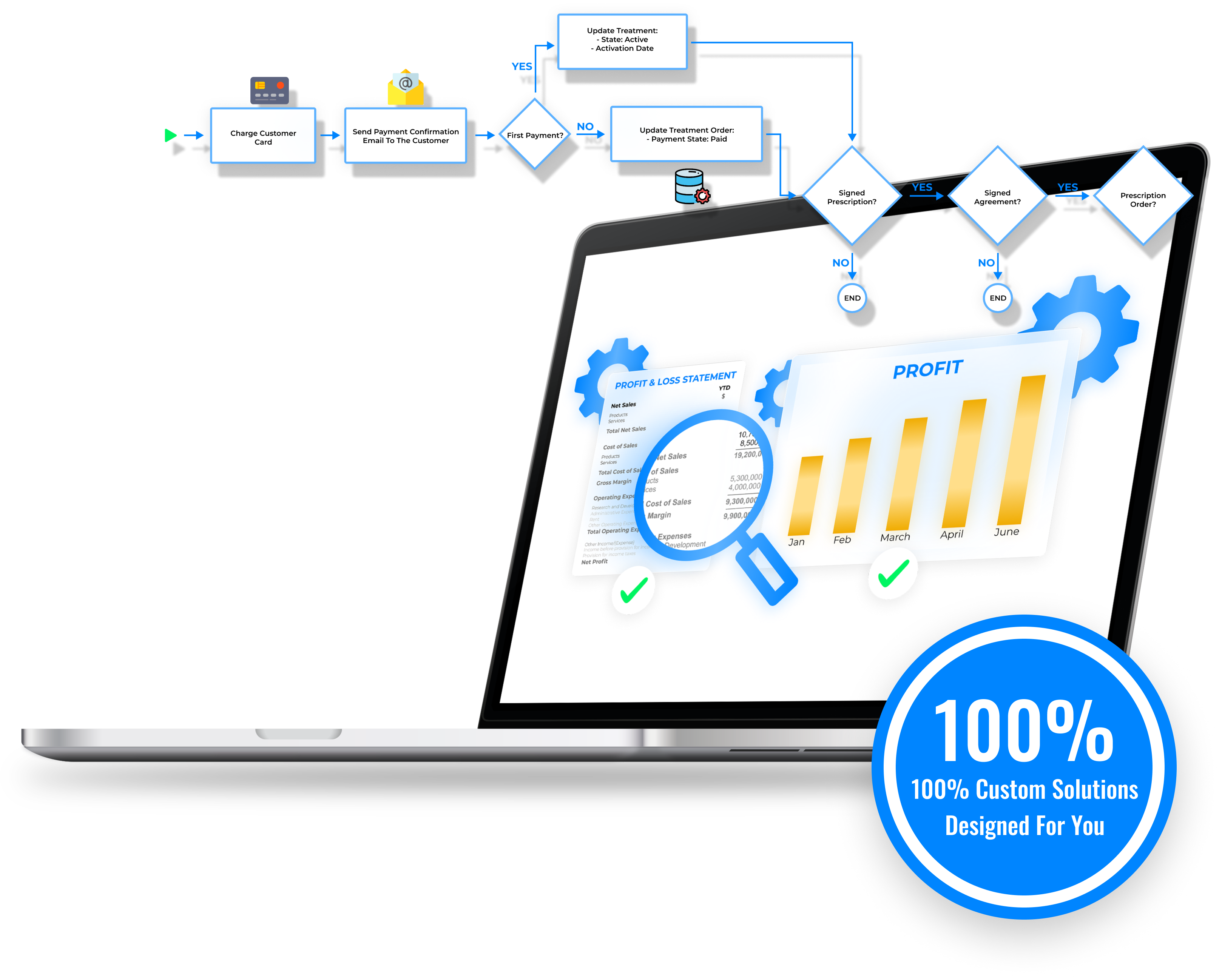 <nobr>We Help You Build</nobr>
<nobr>Cutting-Edge</nobr>