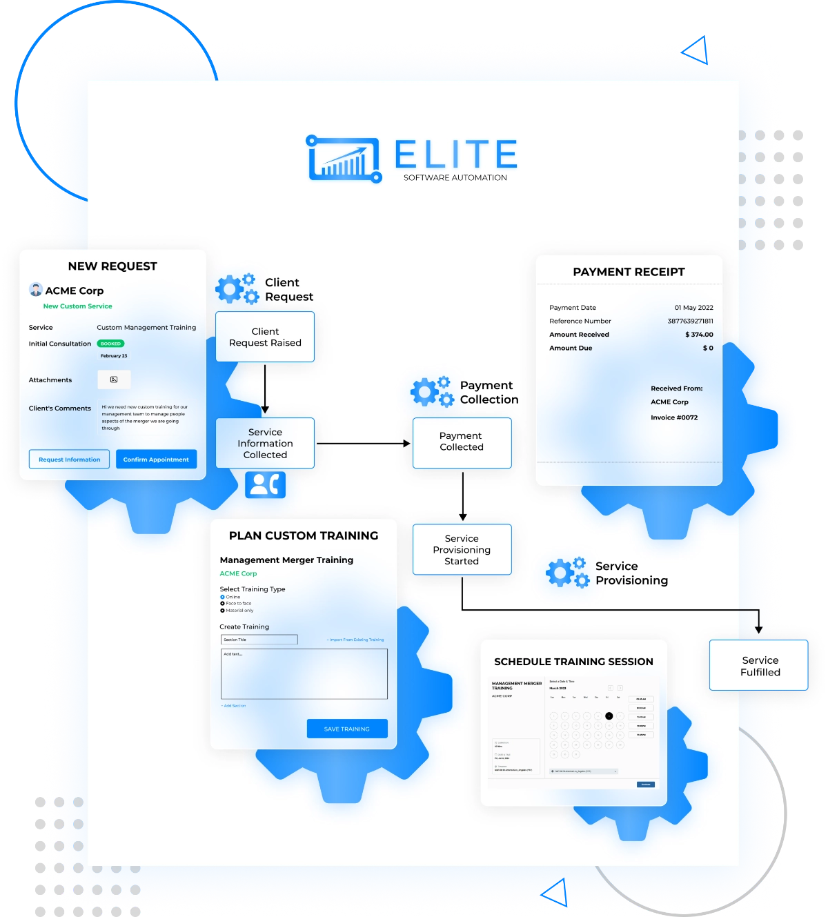 Step #2: We Eliminate Your Business's Waste