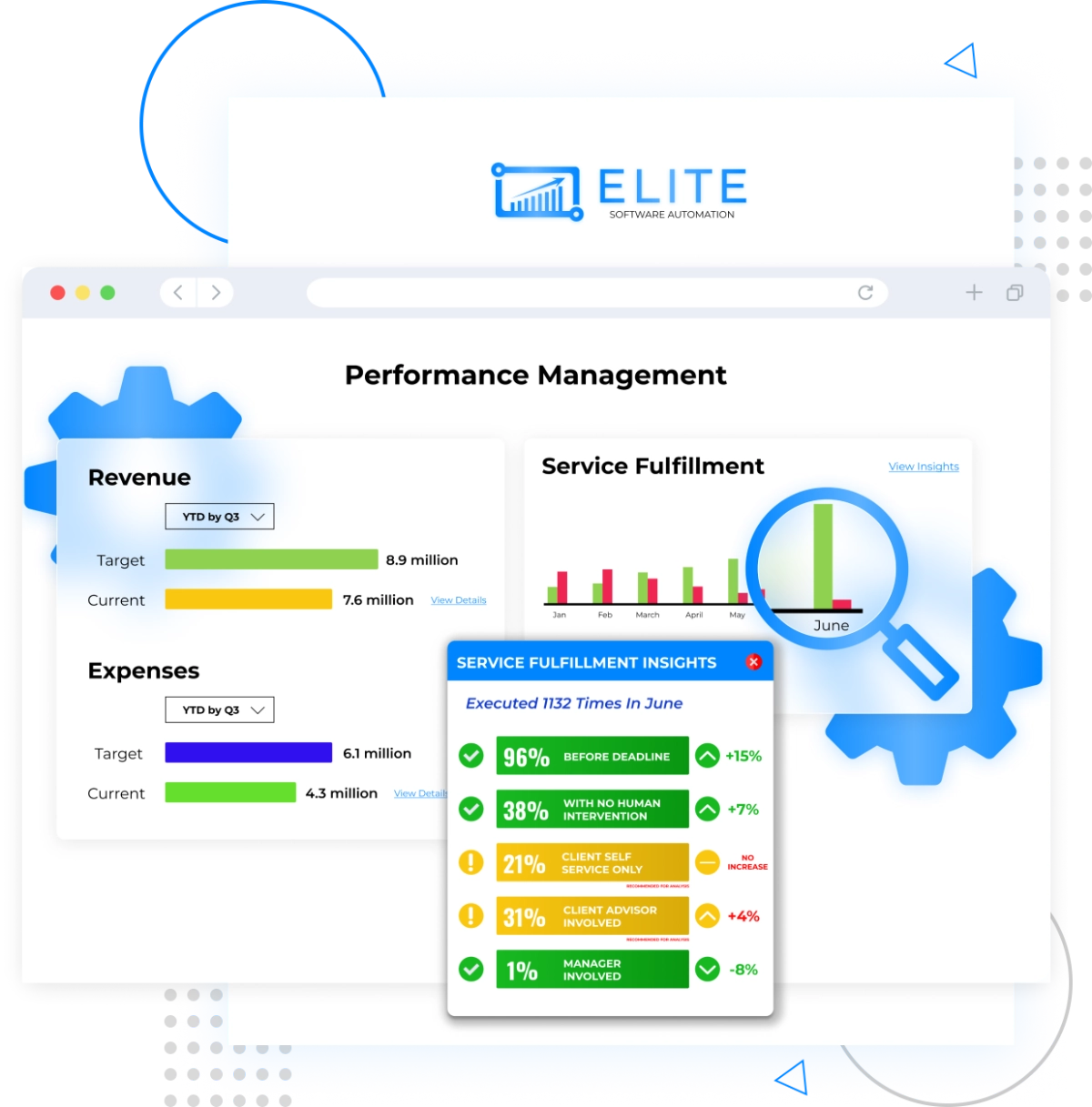 Step #5: We Help You Make Informed Decisions